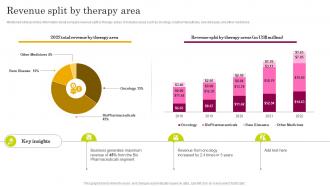 Revenue Split By Therapy Area Astrazeneca Company Profile CP SS
