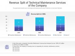 Revenue split of technical maintenance services of the company