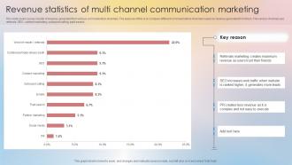 Revenue Statistics Of Multi Channel Communication Marketing