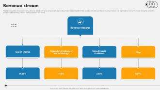 Revenue Stream Buying Behavior Analysis App Investor Funding Elevator Pitch Deck