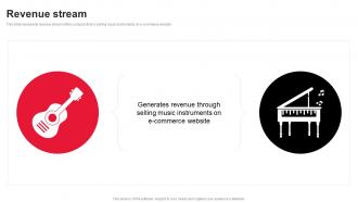 Revenue Stream Feesheh Investor Funding Elevator Pitch Deck