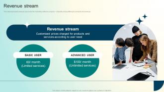 Revenue Stream Investor Funding Elevator Pitch Deck For Marketing Software Business
