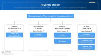 Revenue Stream Linkedin Series B Investor Funding Elevator Pitch Deck