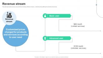 Revenue Stream Marketing Software Investor Funding Elevator Pitch Deck