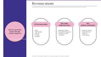 Revenue Stream Mayvenn Investor Funding Elevator Pitch Deck