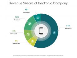 Revenue Stream Of Electronic Company