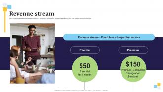 Revenue Stream Renetec Investor Funding Elevator Pitch Deck