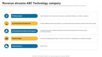 Revenue Streams Abc Technology Company Smart Devices Funding Elevator Pitch Deck