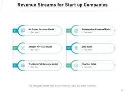 Revenue streams business sources products subscription advertisements