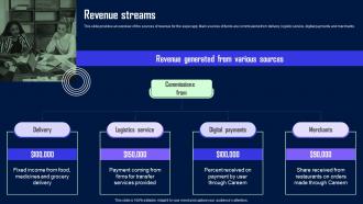 Revenue Streams Careem Investor Seed Funding Elevator Pitch Deck