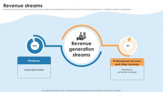 Revenue Streams Cloud Platform Investor Funding Elevator Pitch Deck