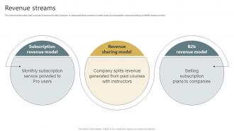 Revenue Streams E Learning Platform Investor Funding Elevator Pitch Deck