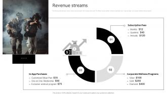 Revenue Streams ELXR Investor Funding Elevator Pitch Deck