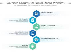 Revenue Streams For Social Media Websites