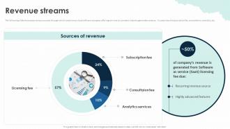 Revenue Streams Fyllo Investor Funding Elevator Pitch Deck