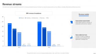 Revenue Streams IBM Investor Funding Elevator Pitch Deck