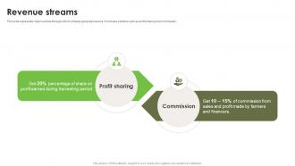 Revenue Streams Investment Proposal Deck For Sustainable Agriculture