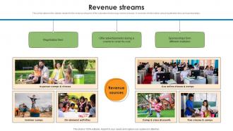 Revenue Streams Kids Activities Listing Investor Funding Elevator Pitch Deck