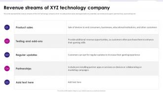 Revenue Streams Of Xyz Technology Company Game Development Fundraising Pitch Deck