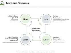 Revenue streams partner commission ppt powerpoint presentation show maker