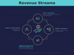 Revenue streams ppt powerpoint presentation gallery backgrounds