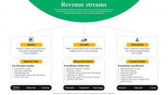 Revenue Streams Product Analytics Platform Offering Company Investor Funding Elevator Pitch Deck