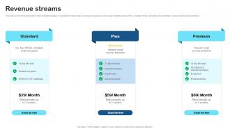 Revenue Streams Secure Email Solution Investor Funding Elevator Pitch Deck By Paubox