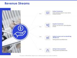 Revenue streams supplier commission ppt powerpoint presentation file deck