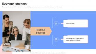 Revenue Streams The Pill Club Pre Seed Round Investor Funding Elevator Pitch Deck