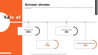 Revenue Streams Xiaomi Post Ipo Investor Funding Elevator Pitch Deck