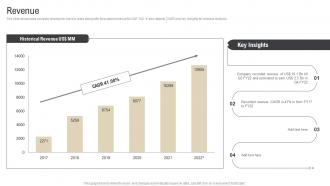 Revenue Talent Solution Company Profile Infographics Pdf CP SS V
