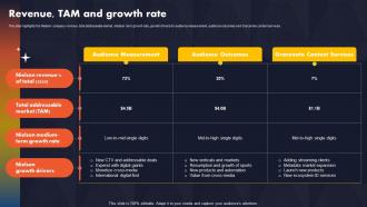 Revenue TAM And Growth Rate Data And Consumer Research Company Profile CP SS V