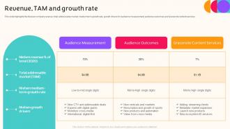 Revenue Tam And Growth Rate Nielsen Company Profile Ppt Styles Background Designs