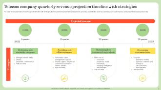 Revenue Timeline Powerpoint Ppt Template Bundles Engaging Downloadable