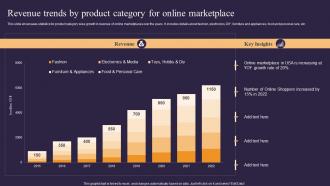 Revenue Trends By Product Category For Online Marketplace