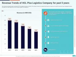 Revenue trends of hcl plus logistics creation of valuable propositions by a logistic company