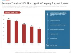 Revenue trends of hcl plus logistics technologies good value propositions company ppt file