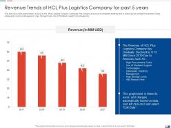 Revenue trends of hcl strategies create good proposition logistic company ppt grid