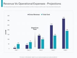 Revenue Vs Operational Expenses Projections Pre Seed Round Pitch Deck Ppt Layouts Example