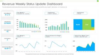 Revenue Weekly Status Update Dashboard