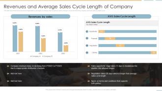 Revenues And Average Sales Cycle Length Of Company Creating Competitive Sales Strategy