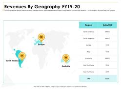 Revenues by geography fy19 to 20 m3011 ppt powerpoint presentation slides elements