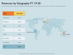 Revenues by geography fy 19 to 20 europe m1804 ppt powerpoint presentation model templates