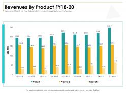 Revenues by product fy18 to 20 m3012 ppt powerpoint presentation outline inspiration