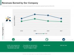 Revenues earned by our company developing refining b2b sales strategy company ppt show
