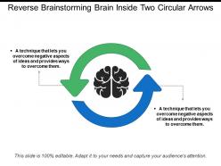 Reverse brainstorming brain inside two circular arrows