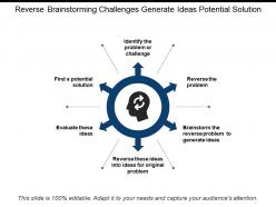 Reverse brainstorming challenges generate ideas potential solution