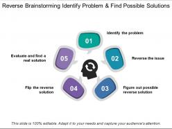Reverse brainstorming identify problem and find possible solutions