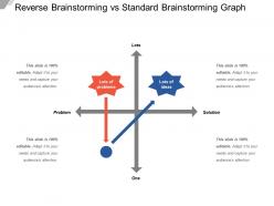 Reverse brainstorming vs standard brainstorming graph