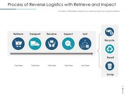 Reverse Logistics Arrow Process Returns Management Strategies